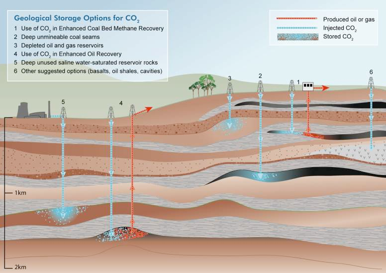 Carbon Capture and Storage Explained | CO2 Capture